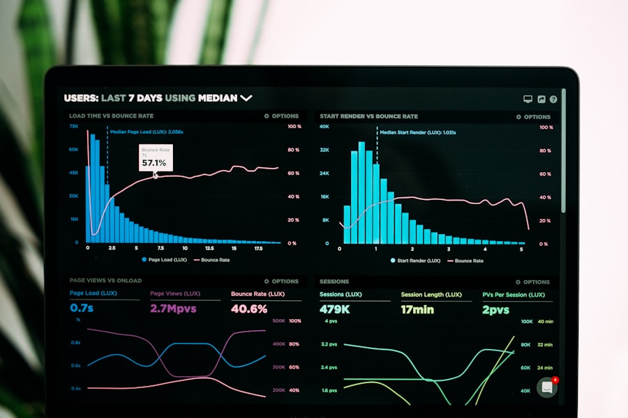 Latency is tracked at P95, P99 and P999
